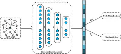 Multi-Task Network Representation Learning